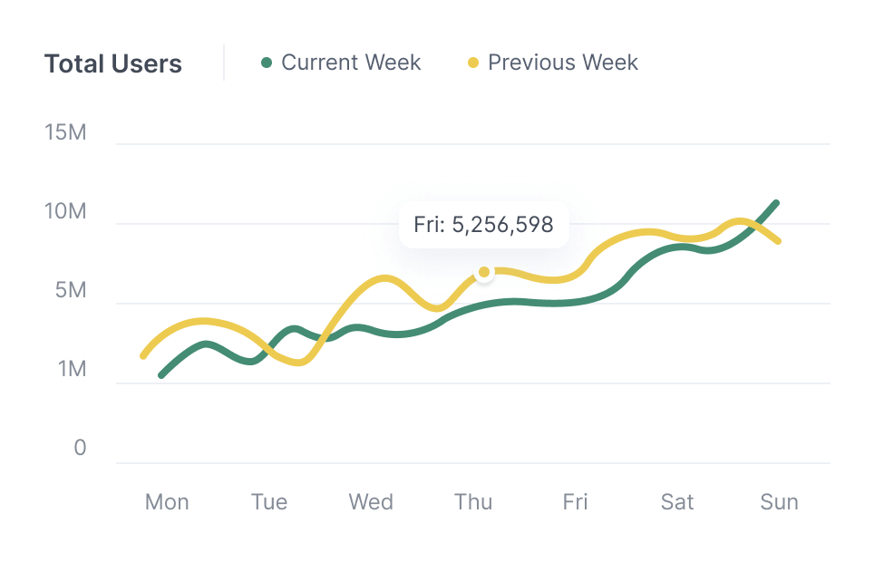 Analytics Dashboard