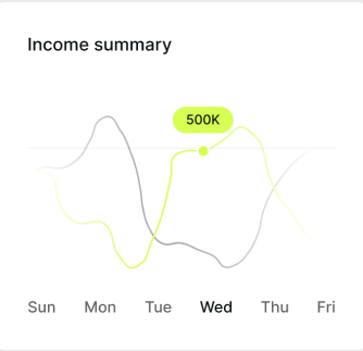 Financial Report